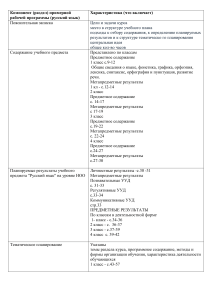 Самостоятельная работа . Курсы "Реализация требований обновлённых ФГОС НОО в работе учителя"