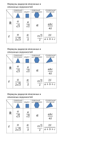 Формулы радиусов вписанных и описанных окружностей