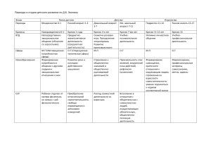 Переодизация психического развития Эконина