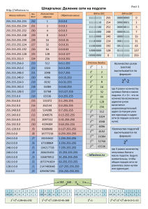 cheatsheet subnetting