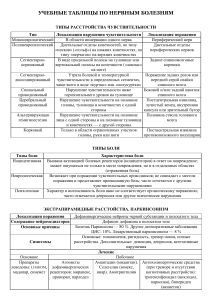 удобные таблицы по неврологии