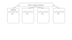 воды подземные