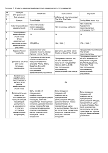 Сравнение альянсов авиакомпаний