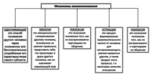 Презентация Microsoft PowerPoint