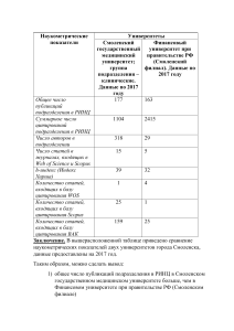 наукометрические показатели