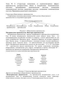 Тема № 3 « Структура экономики, ее взаимосвязанные сферы