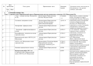 тематический план химия 11класс, 3 часа в неделю  