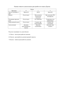 Оценка тяжести дыхательных расстройств по шкале Даунса