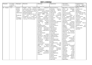 Таблица по Витаминам