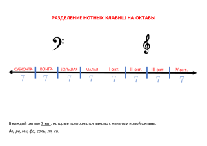 Наглядный материал по сольфеджио