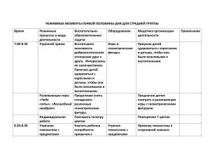 РЕЖИМНЫЕ МОМЕНТЫ ПЕРВОЙ ПОЛОВИНЫ ДНЯ ДЛЯ СТРЕДНЕЙ ГРУППЫ