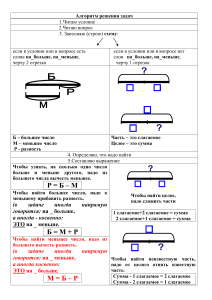 Алгоритм решения задач для 1 класса.