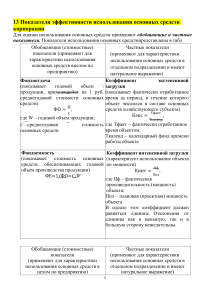 ЭОР Корпоративная экономика Ивашина Н.С.