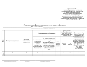 Приложение 3 (1)сведения о персонале (2021 07 08 13 19 35 UTC)