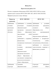 Практическая работа 1 Шеина В.А.