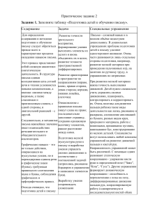 Теоретические основы и методика развития речи у детей 6семестр2практич.