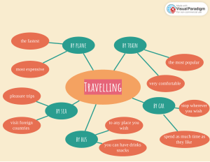 Cluster Diagram Template  Four Main Topics