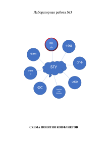 СХЕМА ПОНЯТИЯ КОНФЛИКТОВ