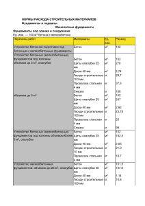 НОРМЫ РАСХОДА СТРОИТЕЛЬНЫХ МАТЕРИАЛОВ