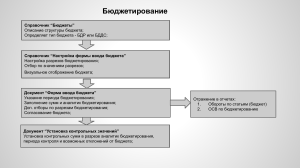 БИТ  Финанс - Бюджетирование и казначейство