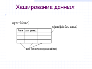 Хэширование данных