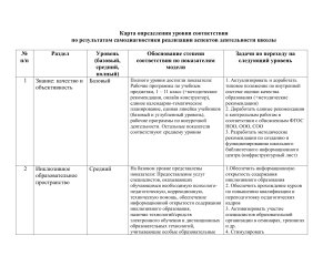 Карта самообследования проблемного поля школы