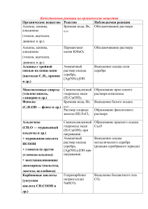 Качественные реакции