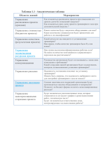 Аналитическая таблица менеджент