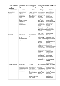 культура речи