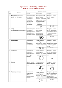 Таблица сигналов управления строем