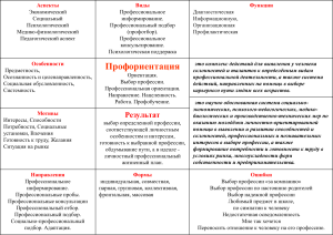 ТП Профориентация