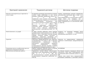 Дог. подряда и трудовой договор (ТАБЛИЦА)