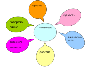 Презентация Microsoft PowerPoint