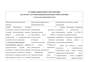 УСЛОВИЯ ДОШКОЛЬНОГО ОБРАЗОВАНИЯ  ДЛЯ ДЕТЕЙ С ОГРАНИЧЕННЫМИ ВОЗМОЖНОСТЯМИ ЗДОРОВЬЯ  (с тяжелыми нарушениями речи)