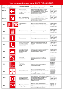 Знаки пожарной безопасности. Каталог.