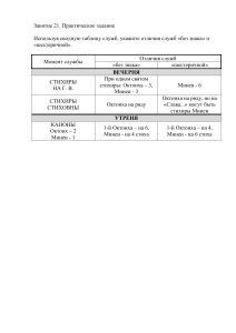 зан 21 практика по получению...