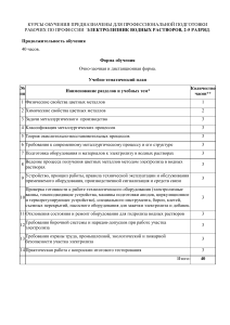 1.ПРОГРАММА ПОДГОТОВКИ ЭЛЕКТРОЛИЗНИК ВОДНЫХ РАСТВОРОВ