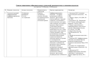 Список современных образовательных технологий