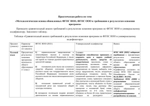 Практическая работа 1 (1)