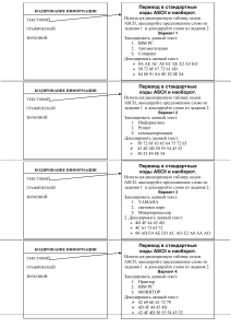 kodovaya tablitsa ascii