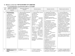 область качества управление и развития