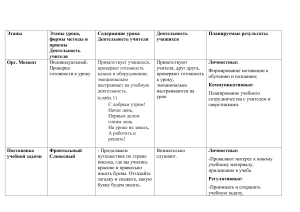 технологическая карта по письму на тему "Строчная буква З"