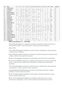 ВПР 7 кл от 27.01.24 по  математике