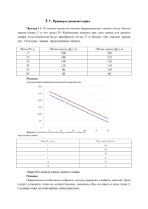 Задачи на определение Спроса и предлож