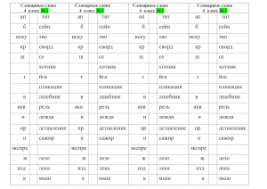 Slovarnye slova 4 klass 1
