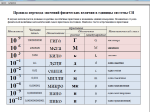 6. Окр мир,  стандартный вид числа Физика 7 класс