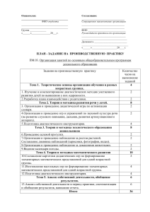 ПП ПМ.03 План-задания практики 6 семестр