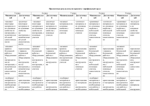 Предметные результаты по предмету по технологии