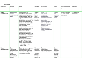 персонажи славянского фольклора