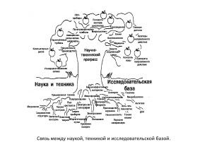 През. Новые современные материалы - копия